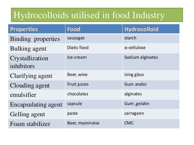 Hydrocolloids
